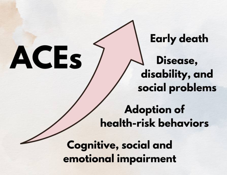 Adverse Childhood Experiences (ACEs) | Safer Society Foundation