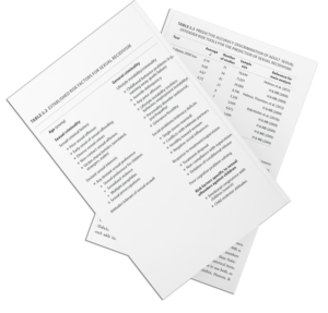Two research tables showing established risk factors for sexual recidivism and predictive accuracy data for adult sexual offender risk assessment tools, displayed on white paper pages