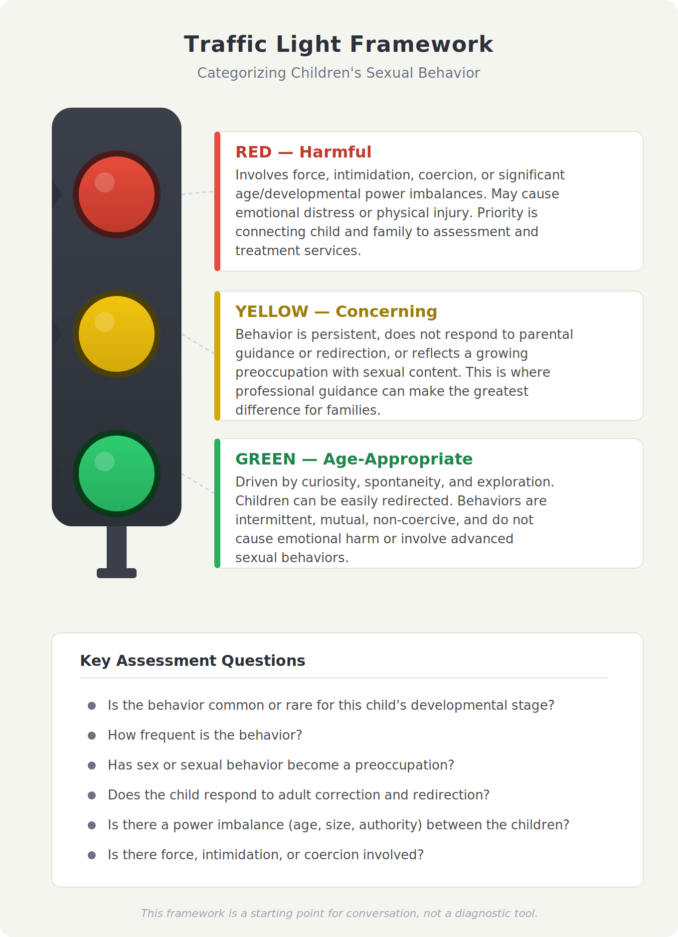 Helping Parents Recognize and Respond to Sexual Behavior in Children ...