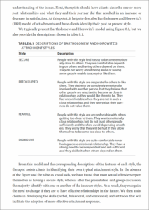 Two printed pages from Chapter 8, "Self-Esteem, Empathy, and Relationship Skills Training" by Liam F. Marshall and William L. Marshall, showing the chapter opening with its table of contents and a second page featuring Table 8.1, Descriptions of Bartholomew and Horowitz's Attachment Styles.