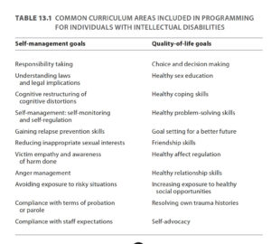 Printed Table 13.1, "Common Curriculum Areas Included in Programming for Individuals With Intellectual Disabilities," arranged in two columns: Self-management goals (including responsibility taking, anger management, and relapse prevention skills) and Quality-of-life goals (including choice and decision making, healthy coping skills, and self-advocacy).
