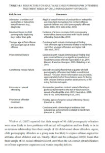 Printed table titled "Table 14.1 Risk Factors for Adult Male Child Pornography Offenders — Treatment Needs of Child Pornography Offenders," listing eight risk factors in the left column and corresponding research-based comments in the right column, followed by a paragraph of body text.